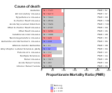   Horticulture Industry 1999, 2003-2004 and 2007-2010