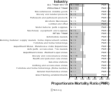 Site-specific Petro-Peritoneum Peritoneum & Pleural by Industry for Wholesale & Retail Trade Sector by Site 1999, 2003-2004 and 2007-2010