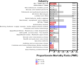 Site-specific Mesothelioma by Industry for Wholesale & Retail Trade Sector by Site 1999, 2003-2004 and 2007-2010