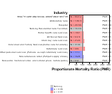 All Cancer Mortality by Industry for Health Care & Social Assistance Sector by Site 1999, 2003-2004 and 2007-2010