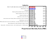 Site-specific Multiple Myeloma by Industry for Health Care & Social Assistance Sector by Site 1999, 2003-2004 and 2007-2010