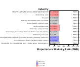 Other Heart Disease for Health Care & Social Assistance Sector by Site 1999, 2003-2004 and 2007-2010