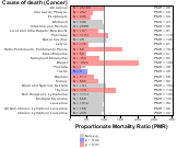   Ambulatory Care 1999, 2003-2004 and 2007-2010