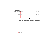 Site-specific Breast Cancer by Industry 1999, 2003-2004 and 2007-2010