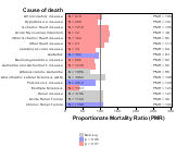   Mining Sector 1999, 2003-2004 and 2007-2010