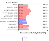 Metal Mining Industry 1999, 2003-2004 and 2007-2010