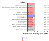 Ischemic Heart Disease for Services Sector by Site 1999, 2003-2004 and 2007-2010