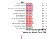 Other Ischemic Heart Disease for Services Sector by Site 1999, 2003-2004 and 2007-2010