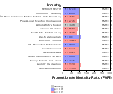 Renal Disease for Services Sector by Site 1999, 2003-2004 and 2007-2010