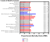 TV, Radio Communic, Motion Pictures, Data Processing 1999, 2003-2004 and 2007-2010