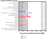 Professional & Scientific Organizations 1999, 2003-2004 and 2007-2010