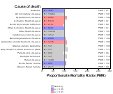 Non metallic and non-specified mining & quarrying Industry 1999, 2003-2004 and 2007-2010