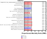 All Cancer Mortality by Industry for Transportation Sector by Site 1999, 2003-2004 and 2007-2010