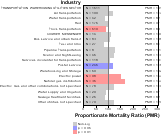 Site-specific Non-chronic Lymphatic Cancer by Industry for Transportation Sector by Site 1999, 2003-2004 and 2007-2010