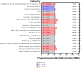 Renal Disease for Transportation Sector by Site 1999, 2003-2004 and 2007-2010