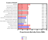 Taxi and limo for other chronic disease 1999, 2003-2004 and 2007-2010