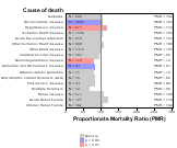 Electric power for other chronic disease 1999, 2003-2004 and 2007-2010