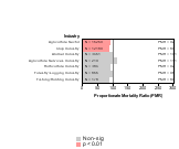   Agriculture Sector 1985-1998 