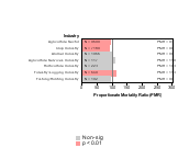 Dementia & Alzheimer's Disease 1985-1998 