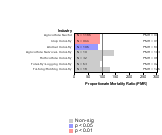 Arteriosclerotic Dementia Industry 1985-1998 