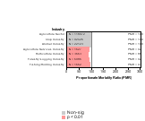 Ischemic Heart Disease