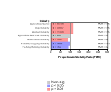 acute Myocardial Infarction