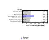 Site-specific Malignant Melanoma Cancer by Industry 1985-1998