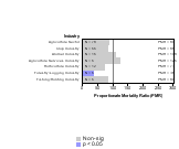 Site-specific Testicular Cancer by Industry 1985-1998