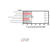 Site-specific Brain & Nervous System Cancer by Industry 1985-1998