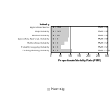 Site-specific Thyroid Gland Cancer by Industry 1985-1998