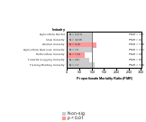 Site-specific All Leukemia by Industry 1985-1998