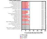   Agriculture Sector 1985-1998 