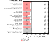 Crop Industry 1985-1998 