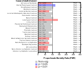   Horticulture Industry 1985-1998 