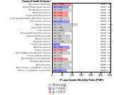   Forestry/Logging Industry 1985-1998 