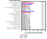   Fishing/Hunting Industry 1985-1998 