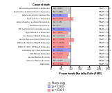   Animal Industry 1985-1998 