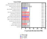   Fishing/Hunting Industry 1985-1998 