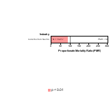   Agriculture Sector 1985-1998 