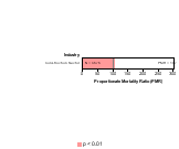 Esophagus Cancer by Industry 1985-1998 