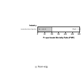 Site-specific Liver & Intrahepatic Bile Ducts Cancer by Industry 1985-1998