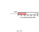 Site-specific Laryngeal Cancer by Industry 1985-1998