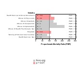 Arteriosclerotic Dementia Industry 1985-1998 