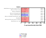 Cardiovascular Diseases