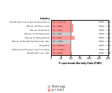 Site-specific All Cancer Mortality by Industry 1985-1998