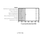 All Renal Disease