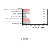 Site-specific Laryngeal Cancer by Industry 1985-1998