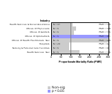 Site-specific Testicular Cancer by Industry 1985-1998