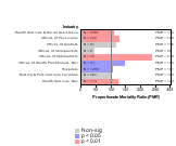 Site-specific Kidney Cancer by Industry 1985-1998