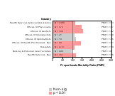 Site-specific Non-Hodgkin's Lymphoma by Industry 1985-1998